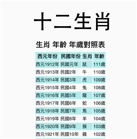 屬金的生肖|【十二生肖年份】12生肖年齡對照表、今年生肖 